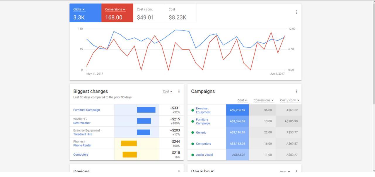 BDF Graphics Google Ads campaign dashboard showing large format printer campaigns for Canada market